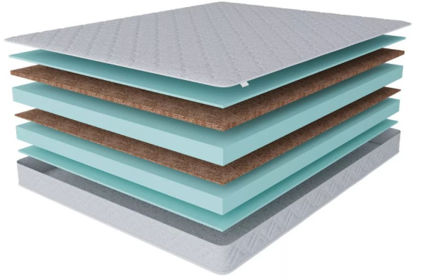 Матрас Премиум-Аванта 1600*2000