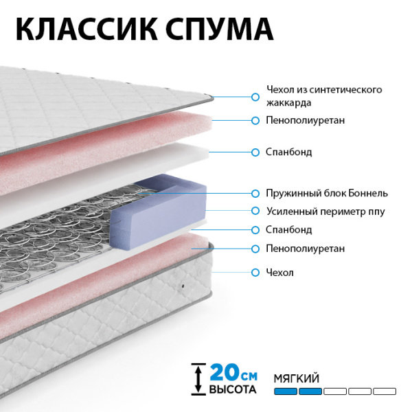 Матрас Классик Спума 900*2000
