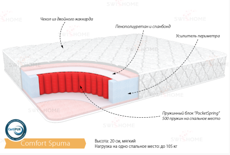 Матрас "КОМФОРТ СПУМА" 800*2000