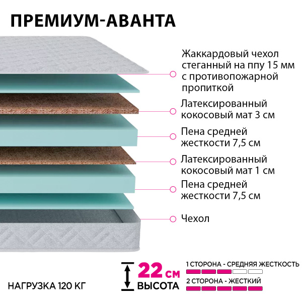 Матрас Премиум - Аванта 160х200 
