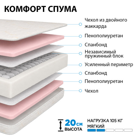 Матрас Комфорт Спума 800*2000