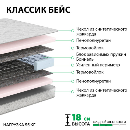 Матрас "КЛАССИК БЕЙС" 1400*2000